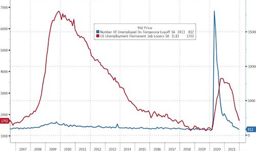 美國非農數據不及預期 12月僅增19.9萬，創一年最低增幅