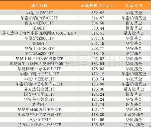 2021年指數基金地圖 創新產品涌現，倉儲業ETF成規模增長亮點